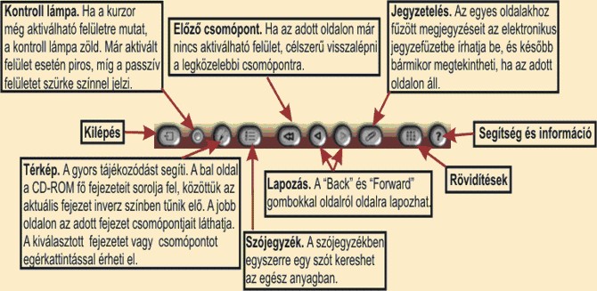 A megjelenített kép a tananyag egyik magyarázó képernyőjének másolata